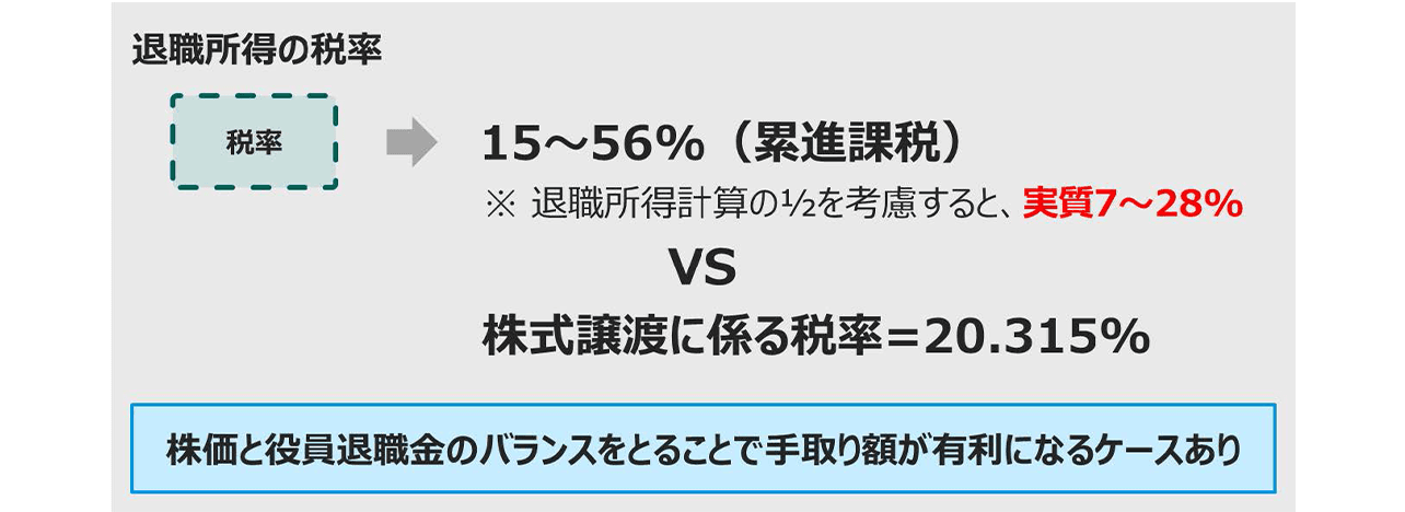 手取額の最大化