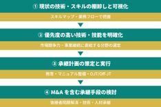 最新式 英文併記M&A頻出用語辞典 M&Aに関わるすべての実務家のために Amazon.co.jp: 最新式英文併記M&A頻出用語辞典: M&Aに関わる