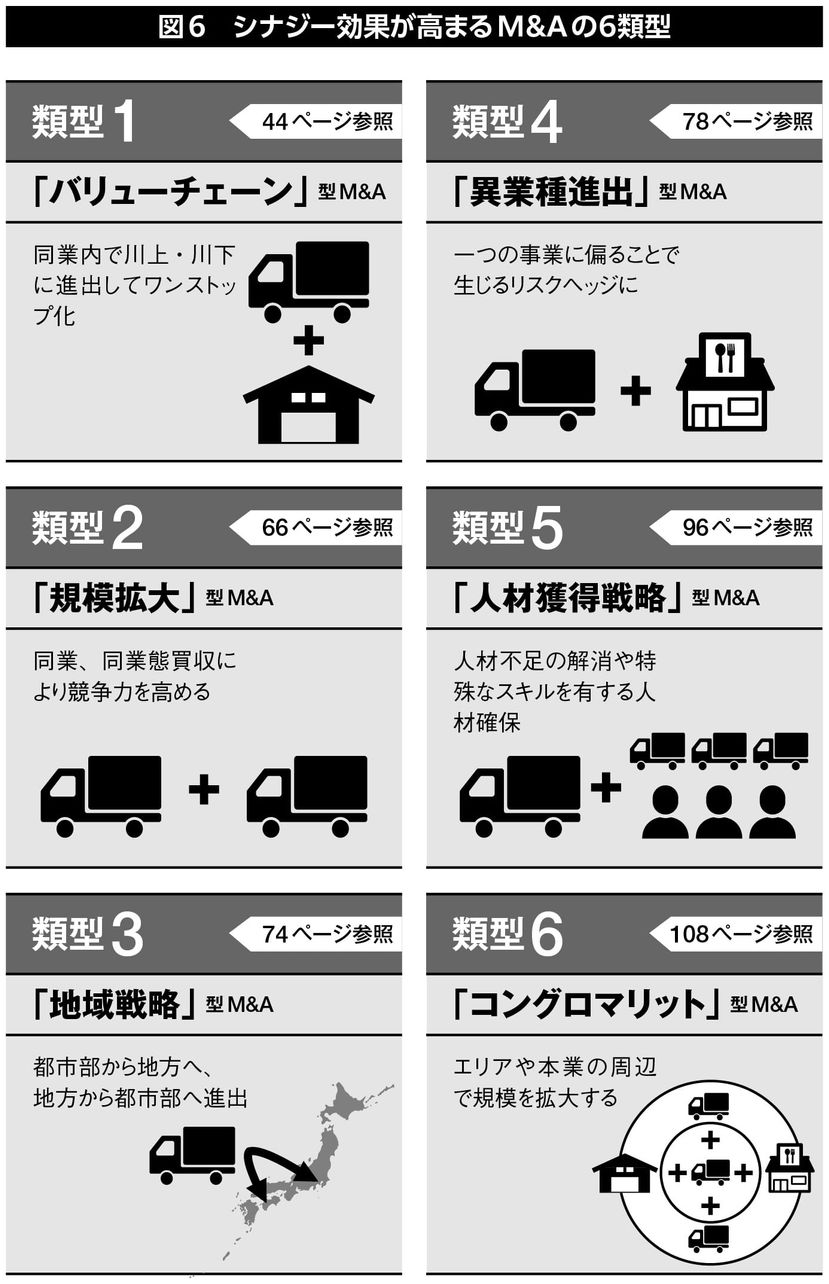 コア事業｜M&A用語集｜日本M&Aセンター