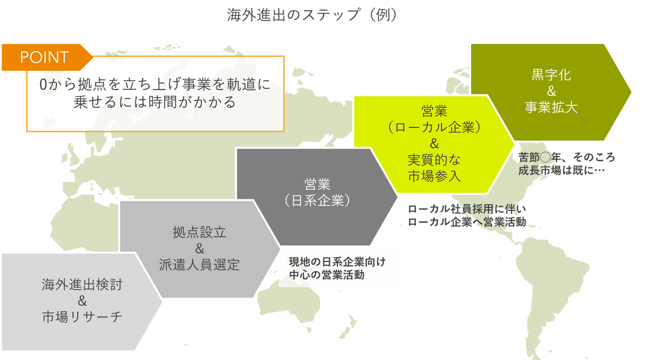 成長企業のアジア立地戦略（ほぼ新品、送料込） 海外Amazon成功術】狙うべき国TOP5 市場規模や特徴を徹底解説